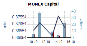 monex
