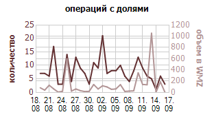 ChartBondTrans30.png